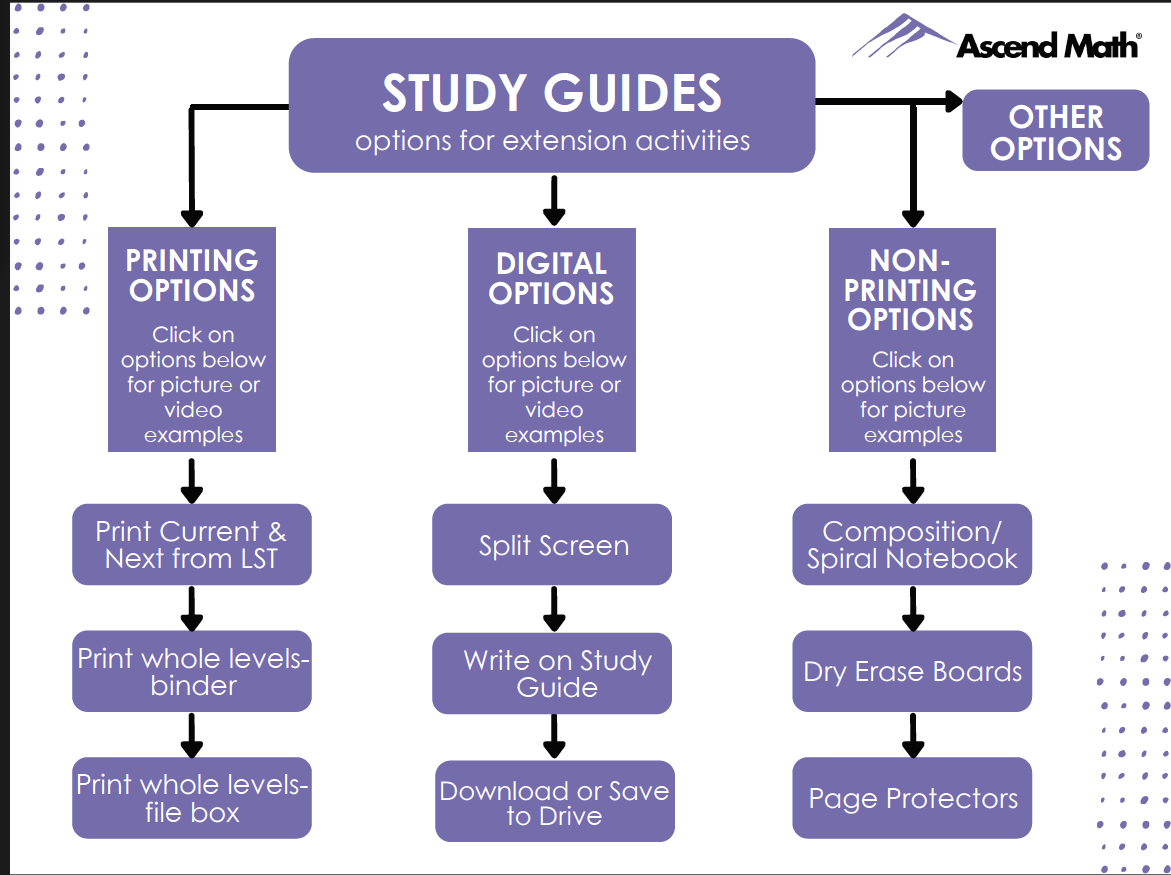 Ascend Math Think View Share 