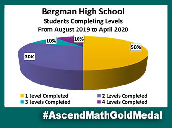 Bergman High School Ascend Math Gold Medal