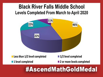 Black River Fall Middle School Ascend Math Gold Medal