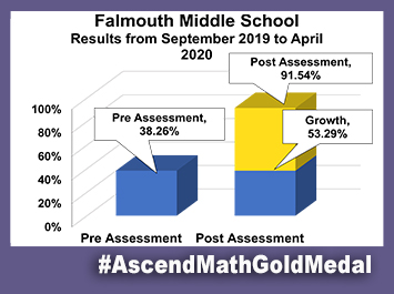 Falmouth Middle School Ascend Math Gold Medal