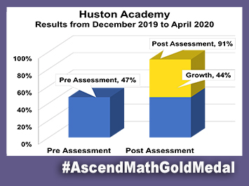 Huston Acadmey Ascend Math Gold Medal