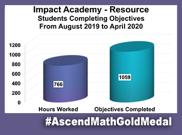 Impact Academy Ascend Math Gold Medal