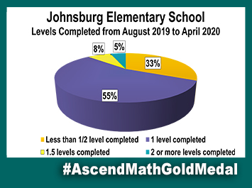 Johnsburg Elementary Ascend Math Gold Medal