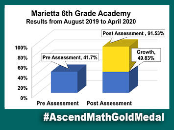 Marietta 6th Grade Academy Ascend Math Gold Medal