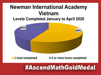 Newman Internation Academy Ascend Math Gold Medal