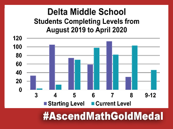 Pike Delta York Middle School Ascend Math Gold Medal