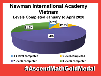 Newman Academy-Vietnam