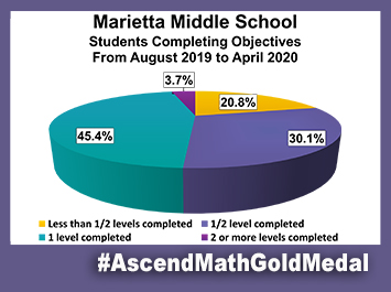 Marietta Middle School Ascend Math Gold Medal