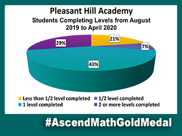 Pleasant Hill Academy Ascend Math Gold Medal