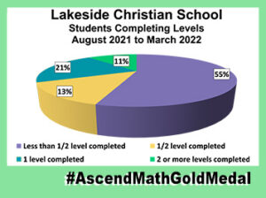 Lakeside Christian School