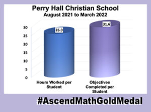 Perry Hall Christian School