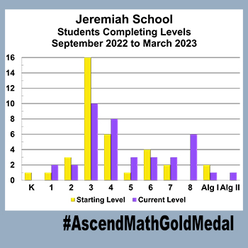 Jeremiah School