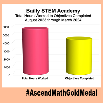 Bailly STEM Chart, Ascend Math Gold Medal 2024, Results