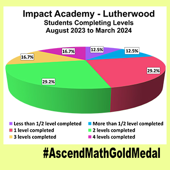 Impact Academy-Lutherwood-Results, Ascend Math Gold Medal 2024